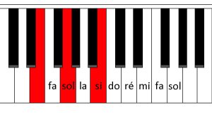 Accord mineur au piano