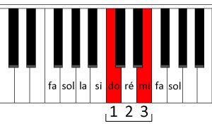 Une tierce au piano
