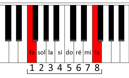 Octave au piano