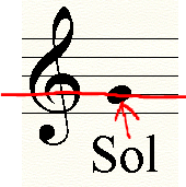 Point de repère sol