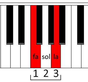 Tierce au piano