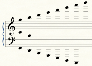 Les-interlignes-supplmentaires-au-piano