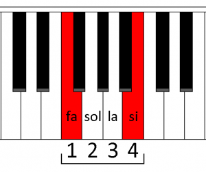 Quarte-au-piano