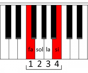 Quarte-au-piano_thumb