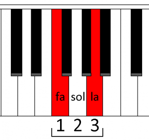 Tierce-au-piano