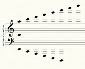 Trois-zones-de-lignes-supplmentaires_thumb