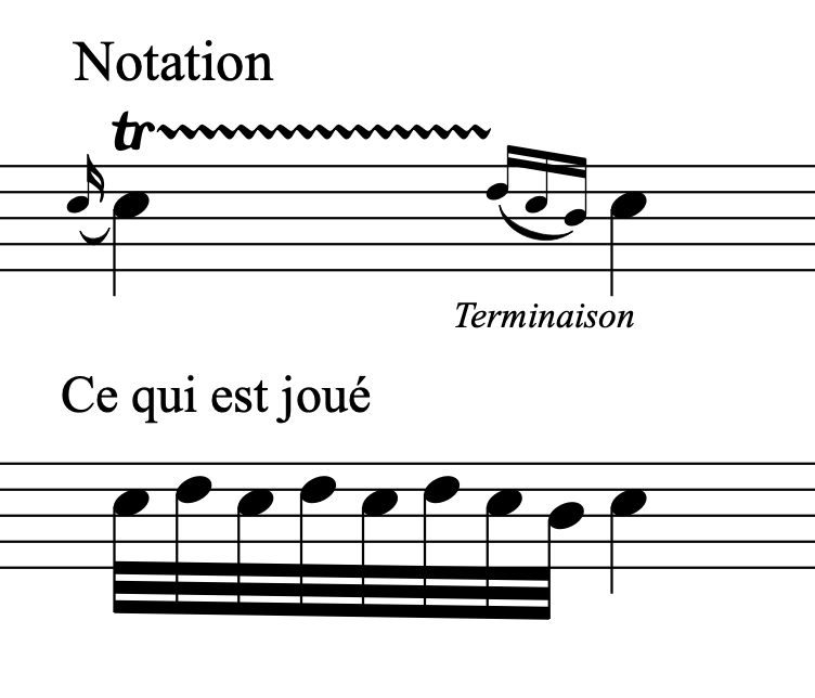 Comment jouer un trille avec préparation et terminaison