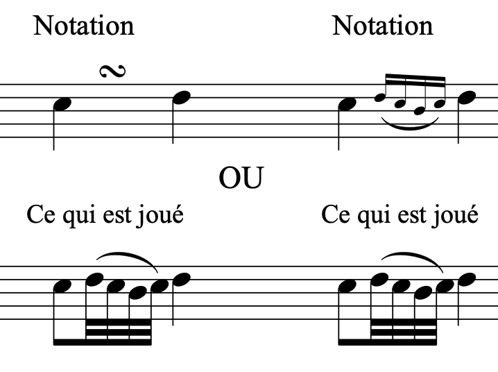 Comment jouer un gruppetto entre deux notes